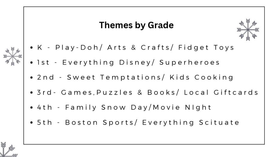 Themes by grade